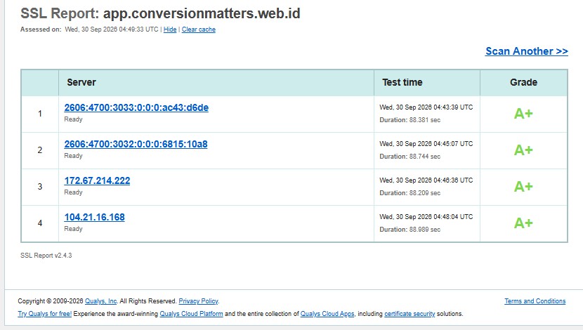 Security Test Results - Rated A+ by Qualys SSL Labs
